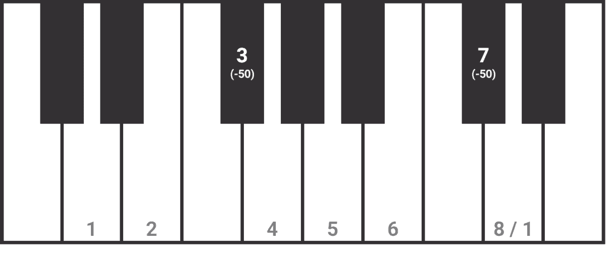 Guide to Middle Eastern Modal Music and the World of Makam - TAQS.IM